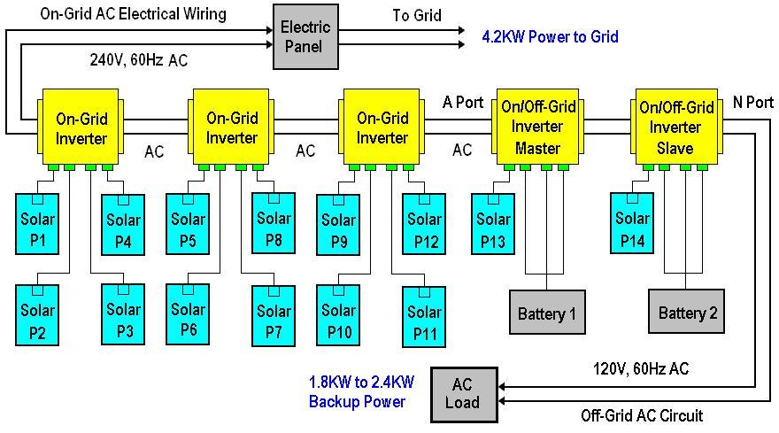 CyboEnergy Releases On/Off-Grid Solar Power System Design Guide
